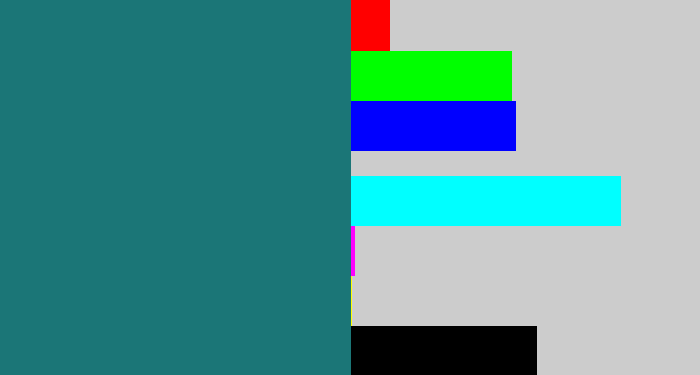 Hex color #1b7677 - blue green