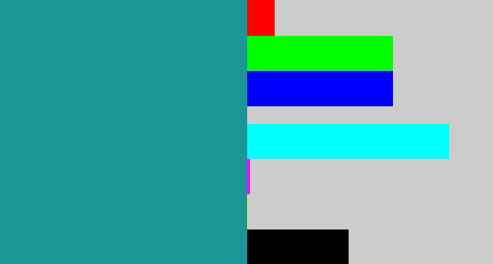 Hex color #1b9697 - blue/green