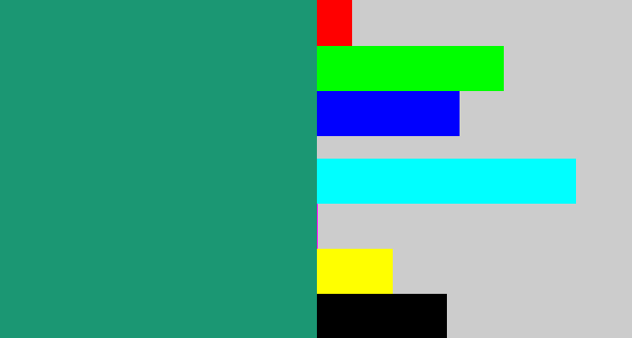 Hex color #1b9773 - viridian