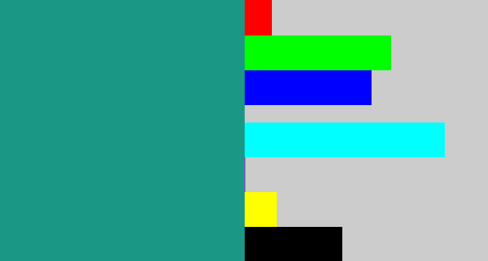 Hex color #1b9885 - blue/green