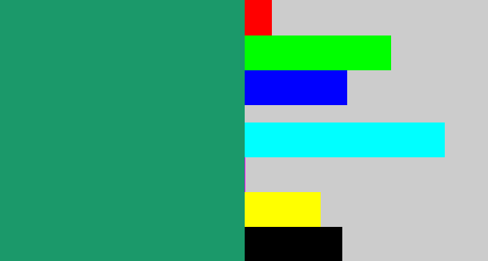 Hex color #1b996a - viridian