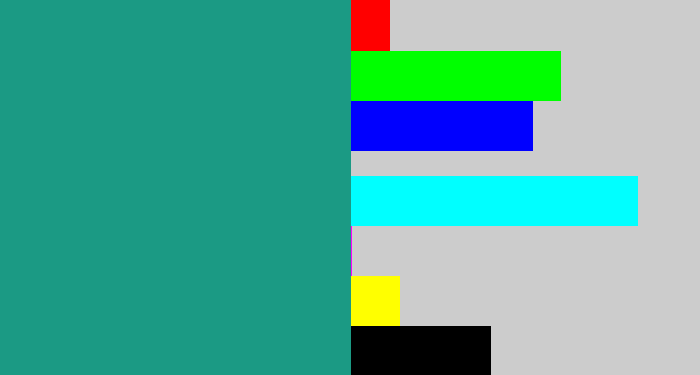 Hex color #1b9a84 - blue/green