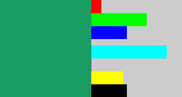 Hex color #1b9b64 - viridian
