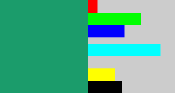 Hex color #1b9c6b - viridian