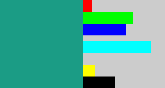 Hex color #1b9c85 - blue/green