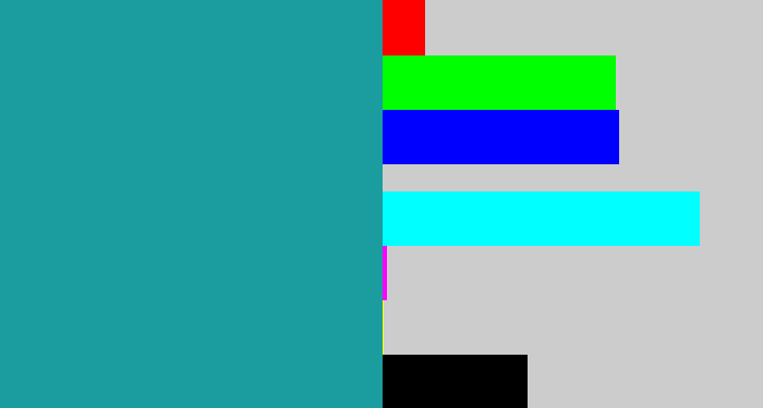 Hex color #1b9c9e - blue/green