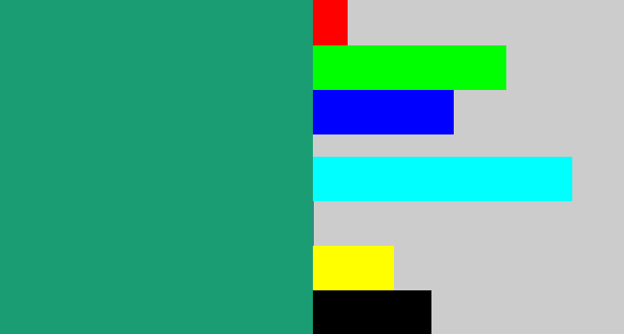 Hex color #1b9d74 - jade