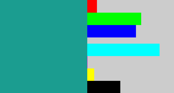 Hex color #1b9d90 - blue/green