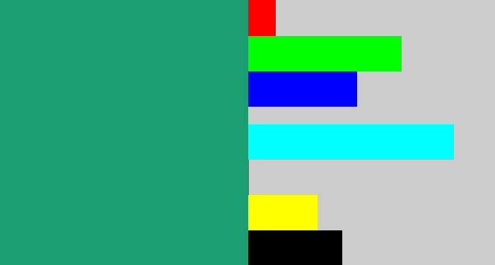 Hex color #1b9e71 - jade