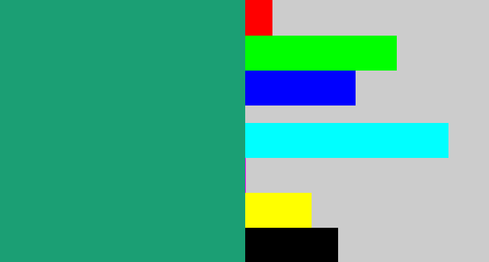 Hex color #1b9f74 - jade