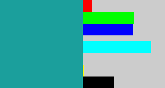 Hex color #1b9f9c - blue/green