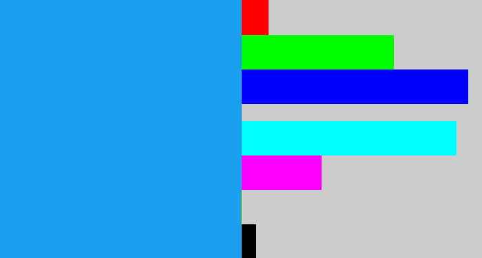 Hex color #1ba0f0 - azure