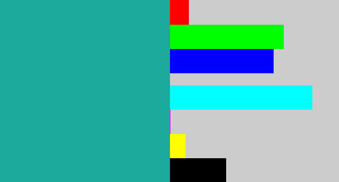 Hex color #1baa9b - blue/green