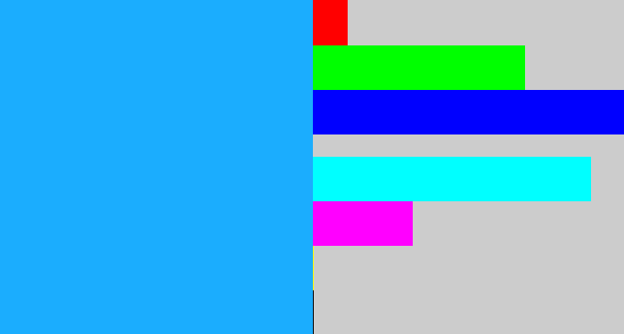 Hex color #1badfe - azure