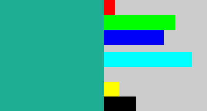 Hex color #1baf95 - green blue