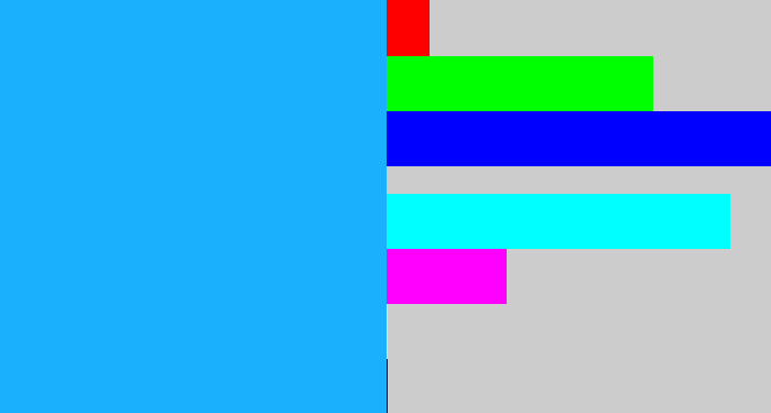 Hex color #1bb0fe - azure