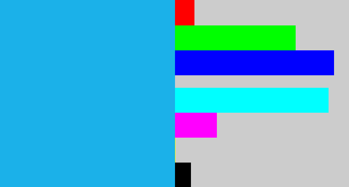 Hex color #1bb1e9 - azure