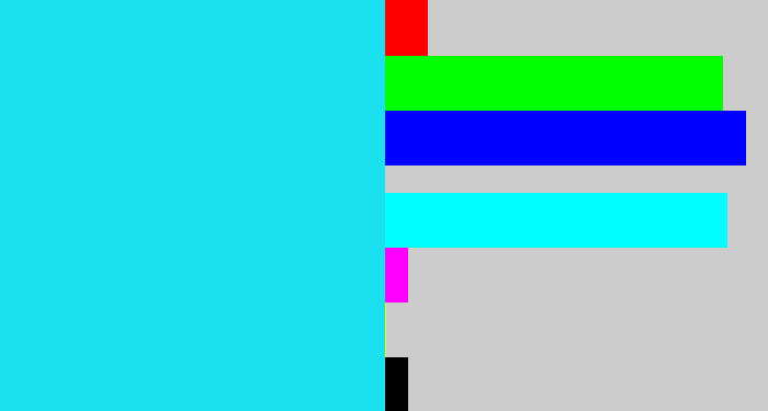 Hex color #1be0ef - aqua blue