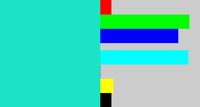 Hex color #1be4c6 - aqua