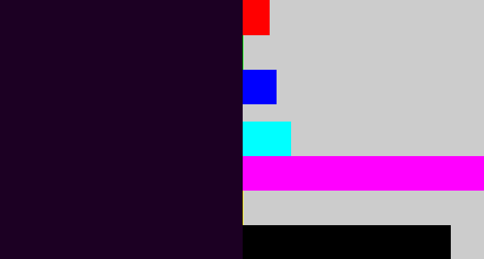 Hex color #1c0023 - very dark purple