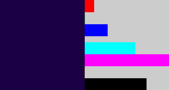 Hex color #1c0046 - dark indigo
