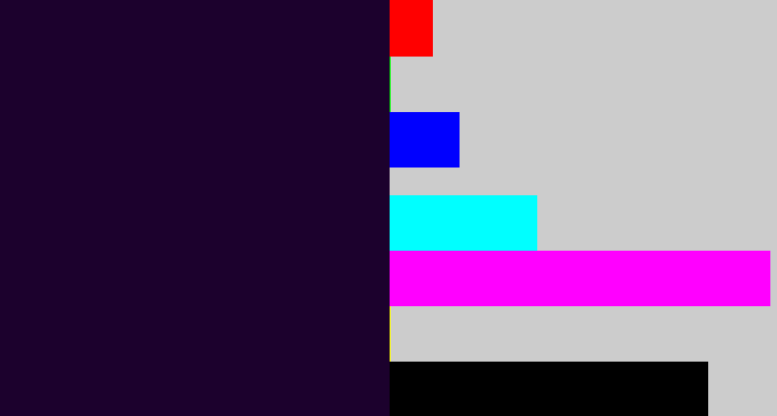 Hex color #1c012d - midnight purple