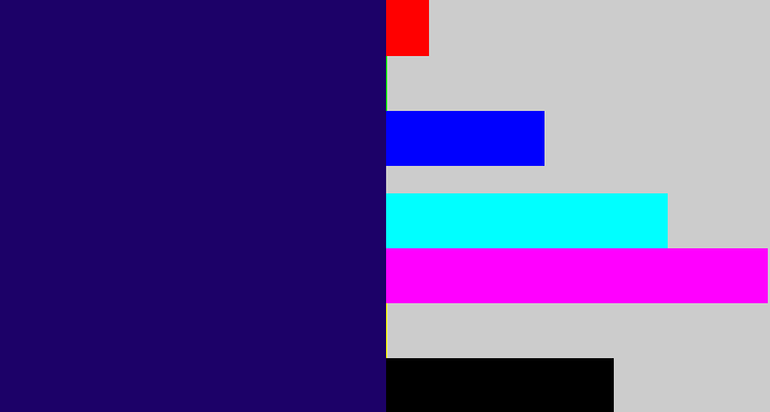 Hex color #1c0168 - dark indigo