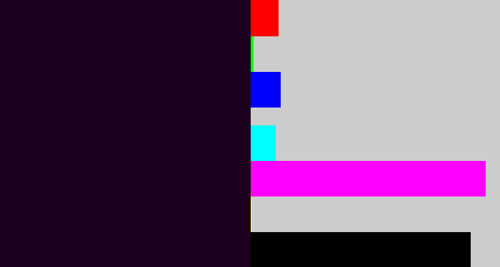 Hex color #1c021f - very dark purple