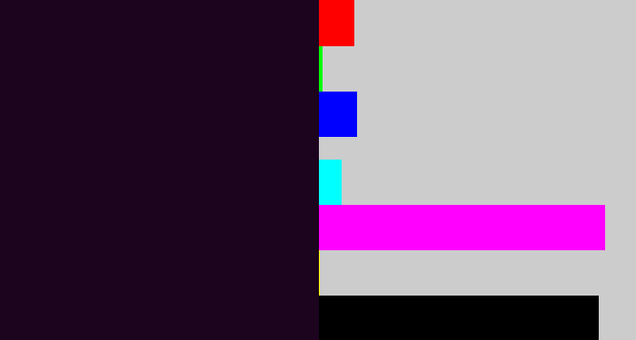 Hex color #1c031e - very dark purple