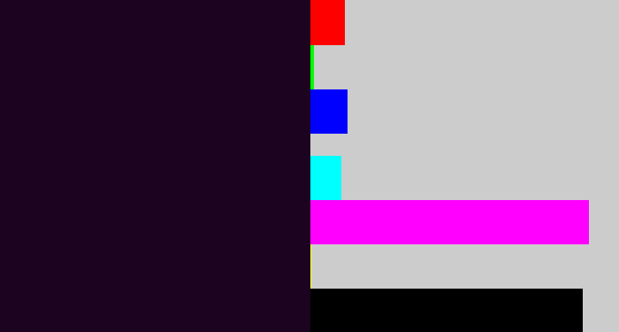 Hex color #1c031f - very dark purple