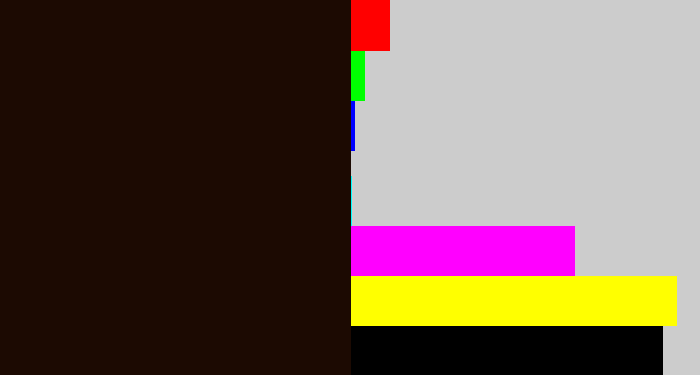 Hex color #1c0a02 - very dark brown