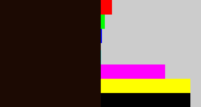 Hex color #1c0a03 - very dark brown