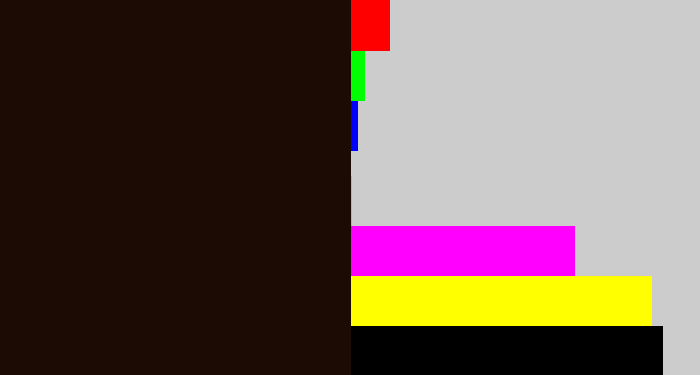 Hex color #1c0a04 - very dark brown