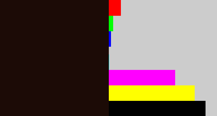 Hex color #1c0b06 - very dark brown
