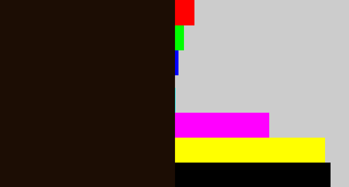 Hex color #1c0d04 - very dark brown