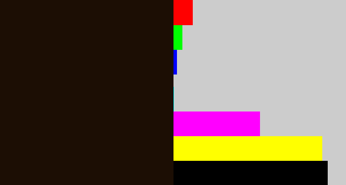 Hex color #1c0e04 - very dark brown