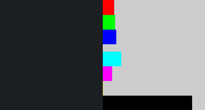 Hex color #1c1f22 - dark