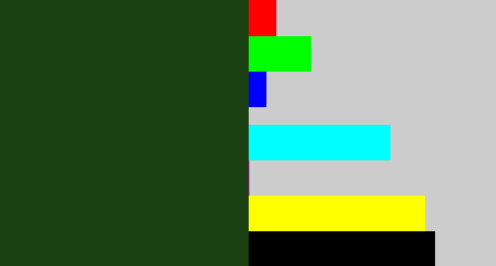 Hex color #1c4113 - forrest green