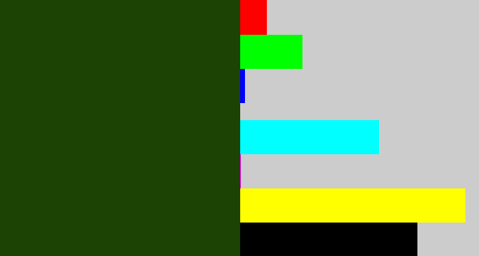 Hex color #1c4204 - forrest green