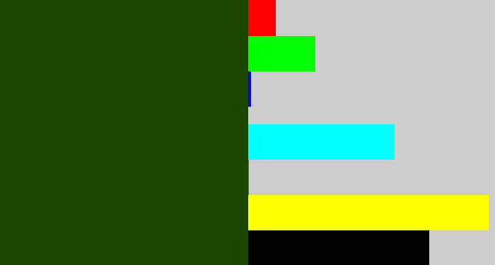 Hex color #1c4502 - forrest green