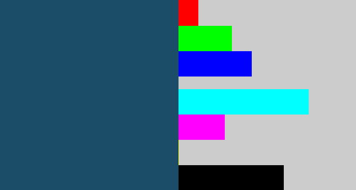 Hex color #1c4d68 - dark slate blue