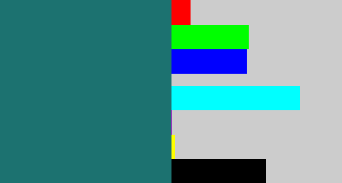 Hex color #1c7270 - blue green