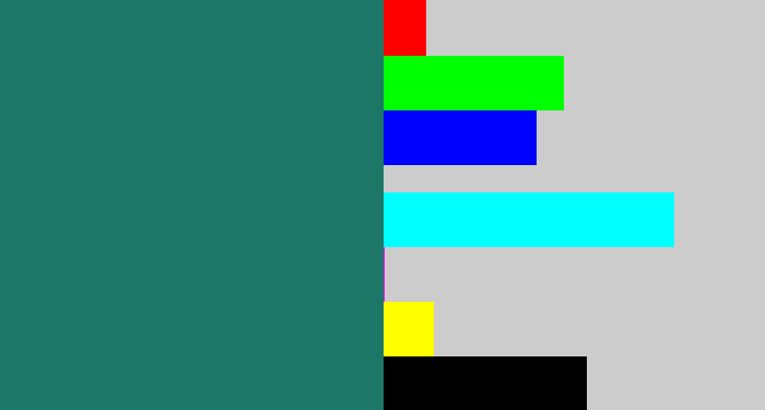Hex color #1c7767 - blue green