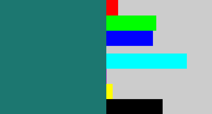 Hex color #1c7770 - blue green