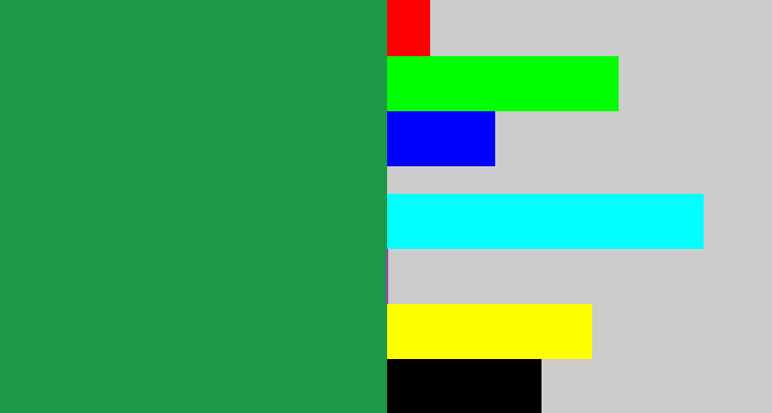 Hex color #1c9847 - emerald