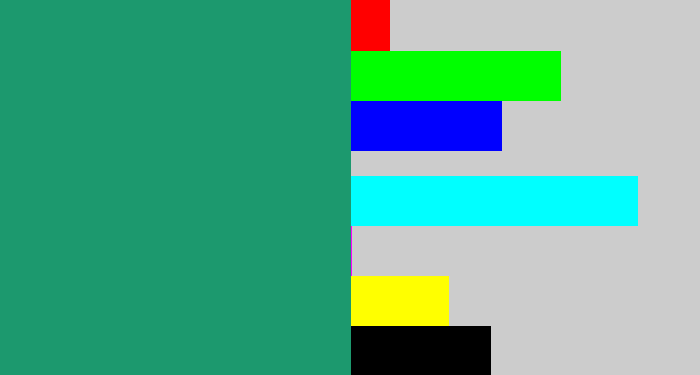 Hex color #1c996e - viridian