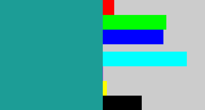 Hex color #1c9d96 - blue/green