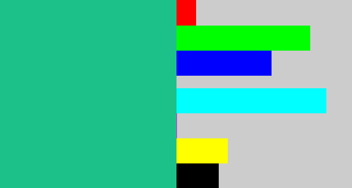 Hex color #1cc189 - greenblue