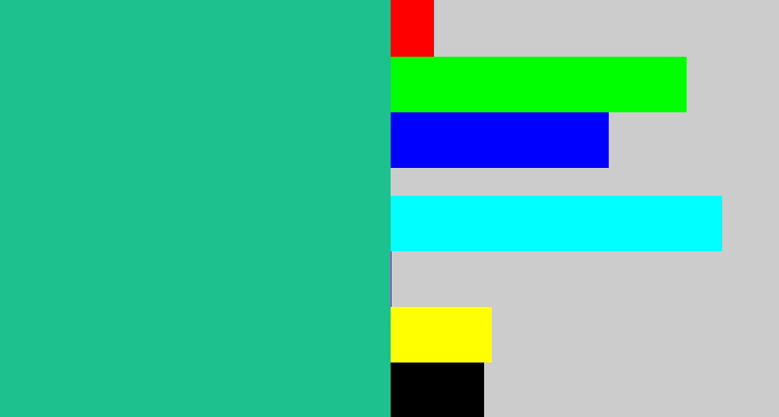 Hex color #1cc18e - greenblue