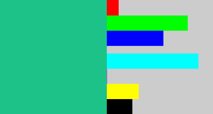 Hex color #1cc288 - greenblue
